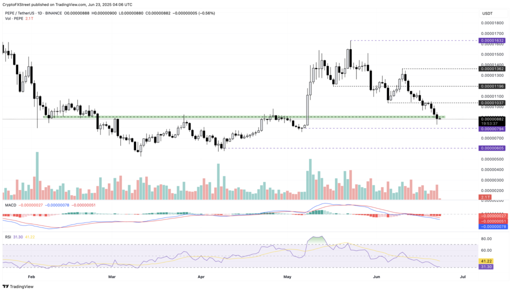 نمودار قیمت و سطوح حیاتی پپه (PEPE) - منبع: TradingView